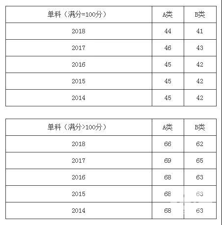 經(jīng)濟學考研