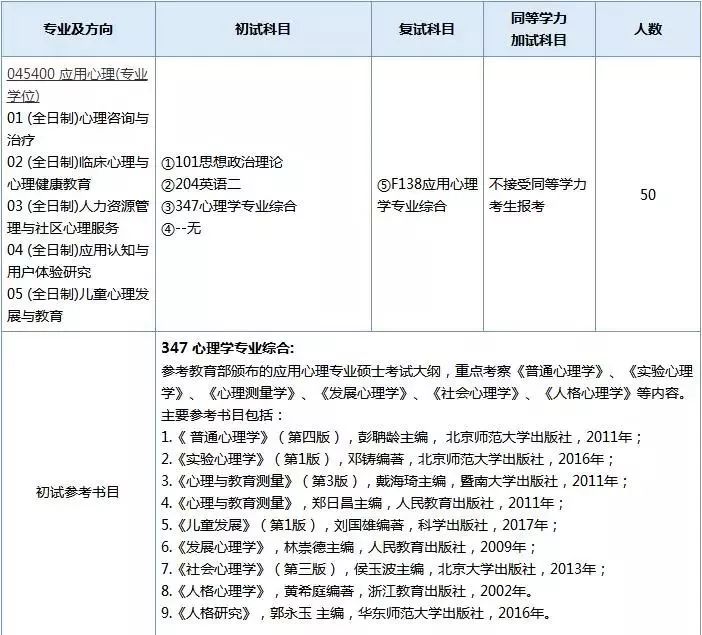 2019考研：部分專業和考試科目有變動的學校整理