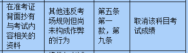考試在即，小編今天就為同學們送上考場規則大全，大家一定要牢牢記住，確保考試順利進行喲。