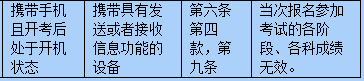2021考研準考證：準考證上能打草稿嗎