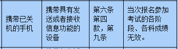考試在即，小編今天就為同學們送上考場規則大全，大家一定要牢牢記住，確保考試順利進行喲。