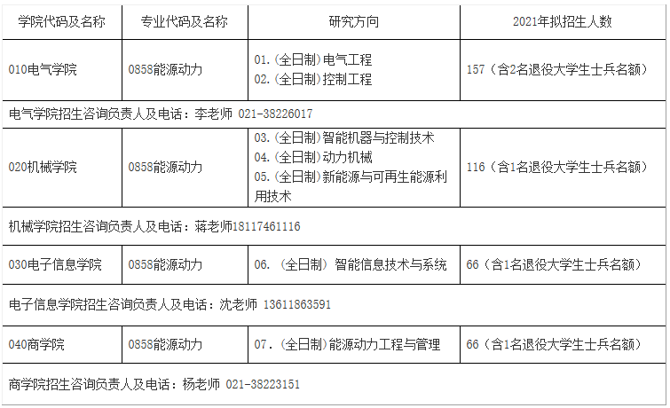 2021考研調(diào)劑:上海電機(jī)學(xué)院2021年專業(yè)學(xué)位碩士研究生調(diào)劑信息