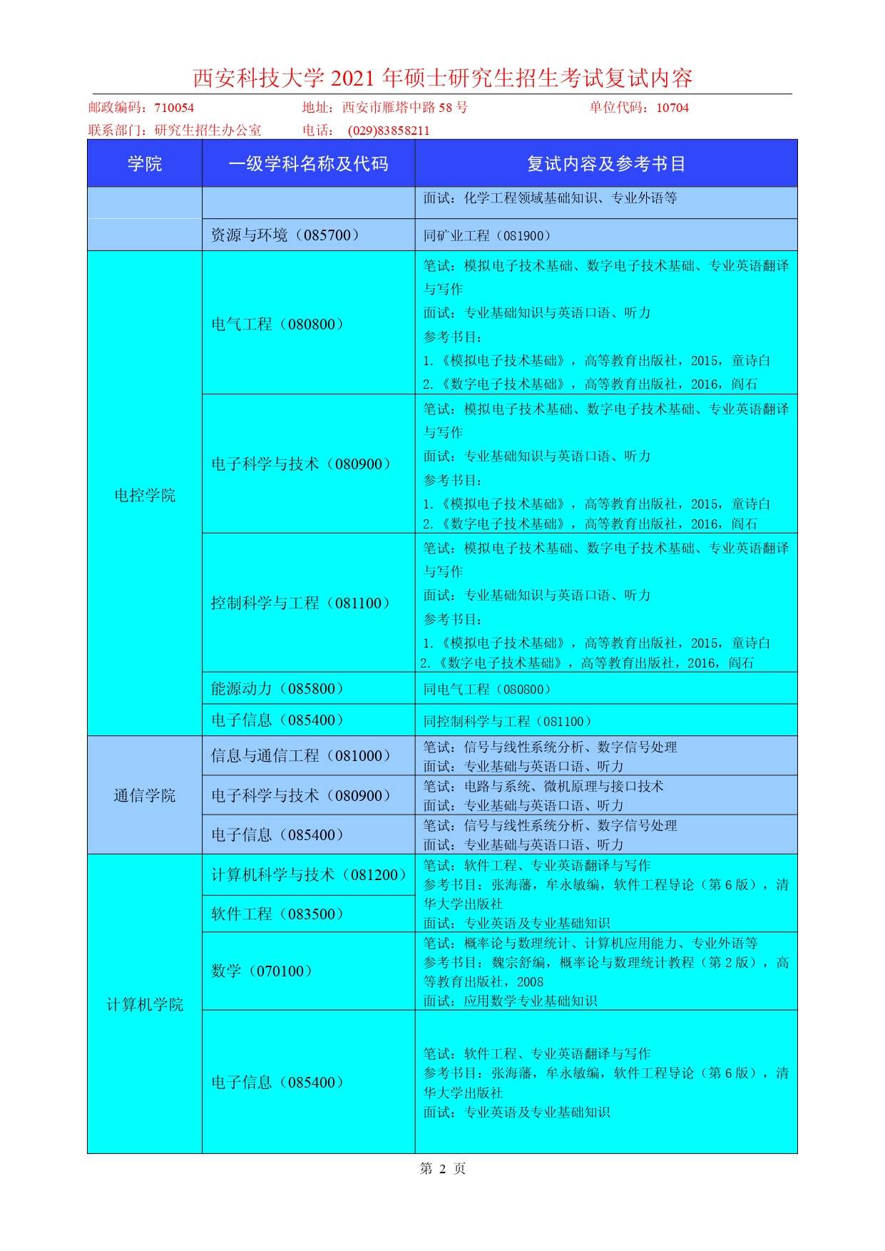 2021考研復試：西安科技大學2021年碩士研究生招生考試復試內容