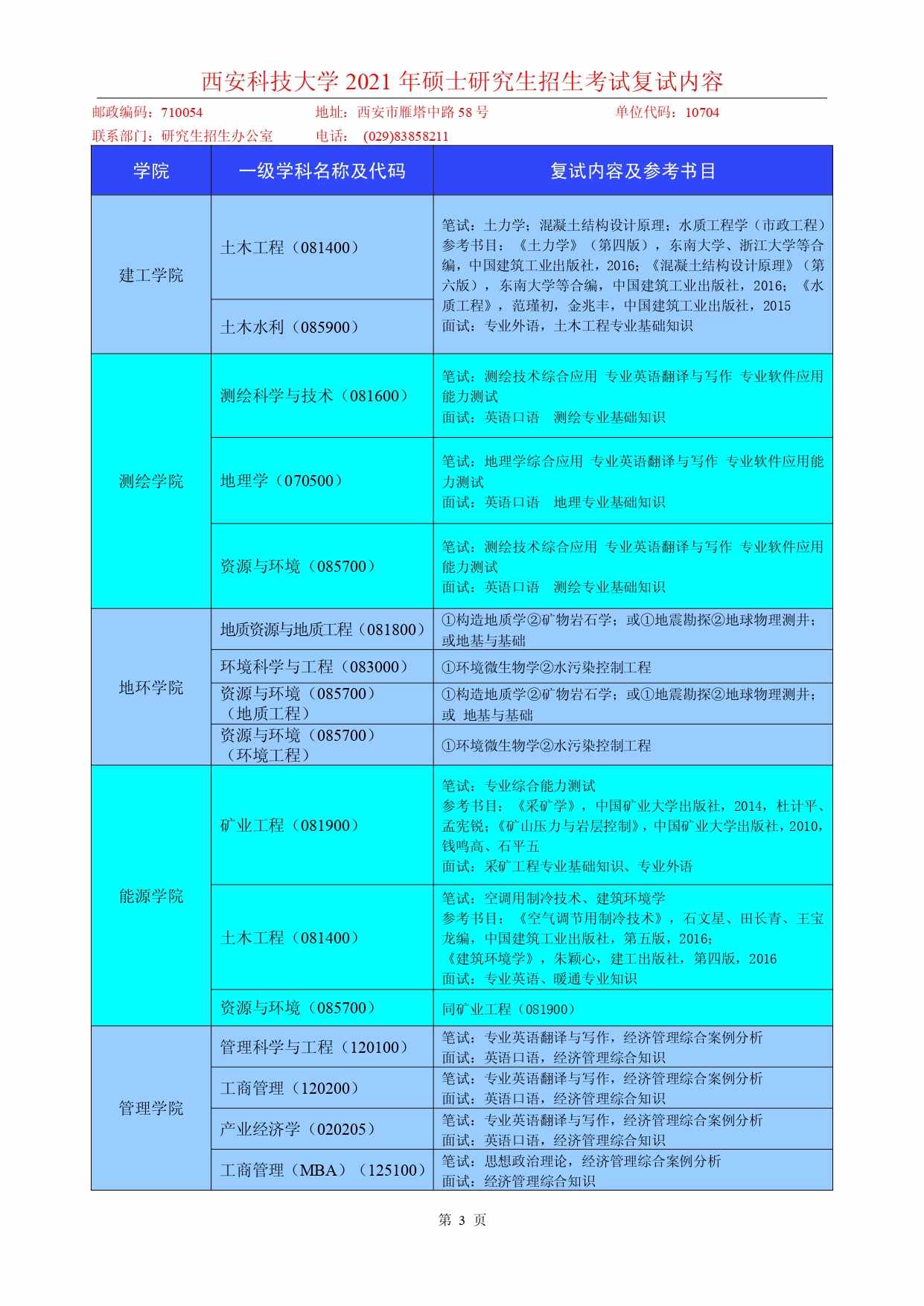 2021考研復試：西安科技大學2021年碩士研究生招生考試復試內容