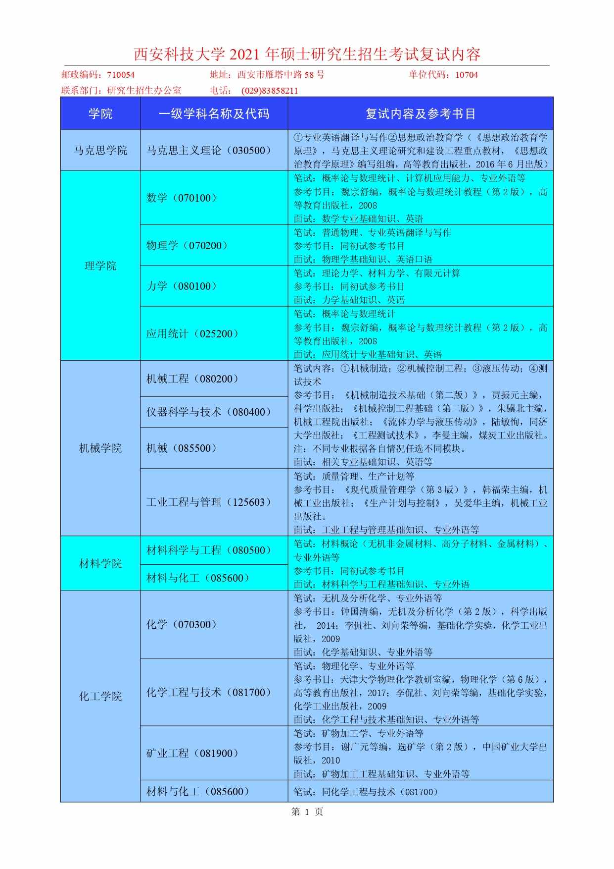 2021考研復試：西安科技大學2021年碩士研究生招生考試復試內容