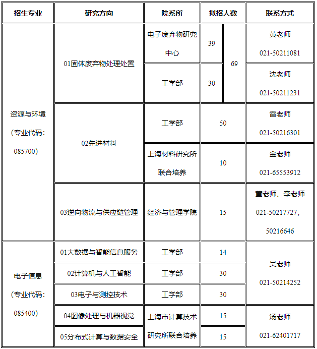 2021考研預調劑：上海第二工業大學預調劑系統開啟通知！