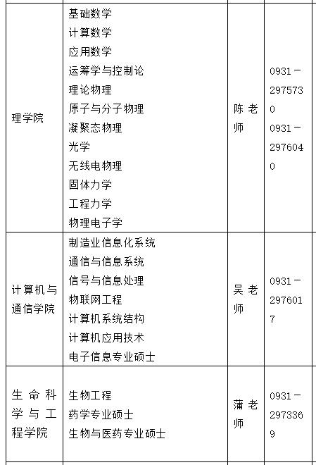 2021考研調劑：蘭州理工大學研究生擬調劑專業信息