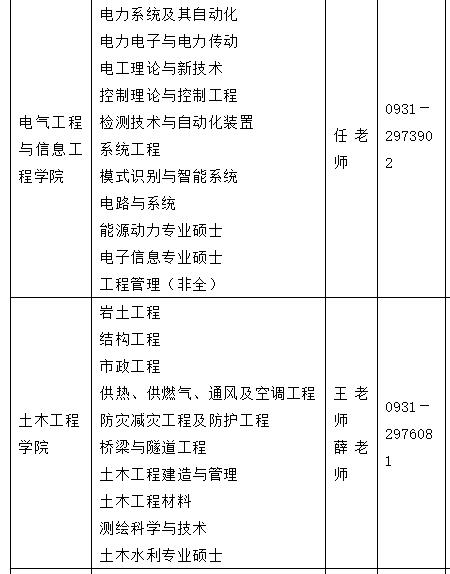 2021考研調劑：蘭州理工大學研究生擬調劑專業信息
