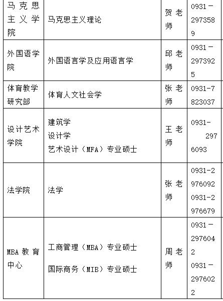 2021考研調劑：蘭州理工大學研究生擬調劑專業信息