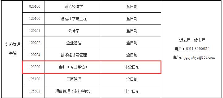 2021MPAcc調劑：江蘇科技大學MPAcc非全日制調劑信息