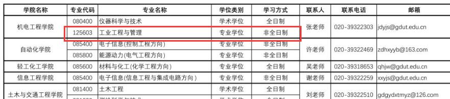 2021工業(yè)工程與管理調(diào)劑：廣東工業(yè)大學工業(yè)工程與管理非全日制調(diào)劑信息