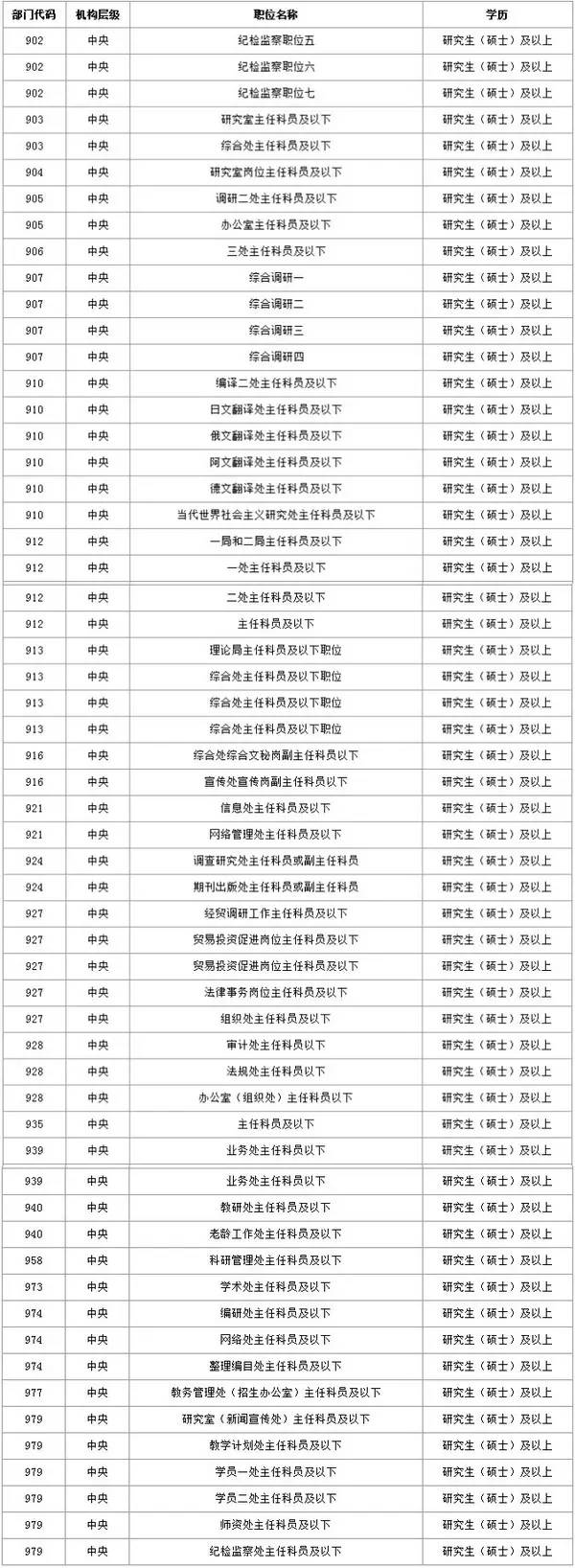 2019考研：研究生考公務(wù)員的優(yōu)勢及優(yōu)勢專業(yè)