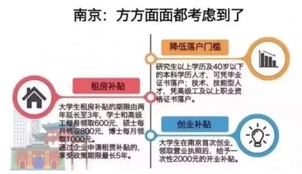 考上研究生=獎勵30萬，還敢說考研沒用嗎？