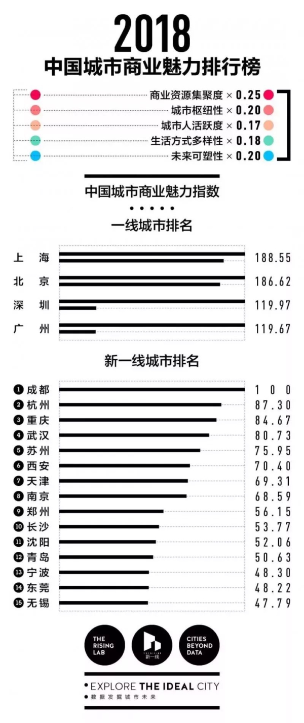 考上研究生=獎勵30萬，還敢說考研沒用嗎？