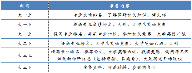 你知道保研夏令營與推免的區別嗎？