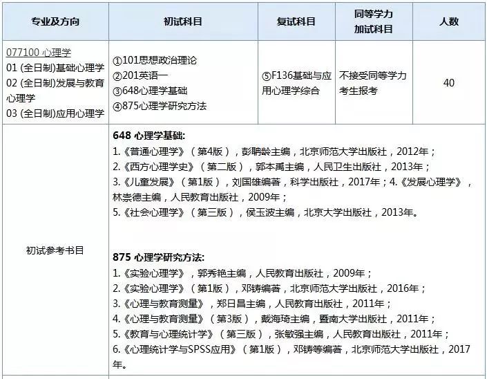 2019考研：部分專業和考試科目有變動的學校整理
