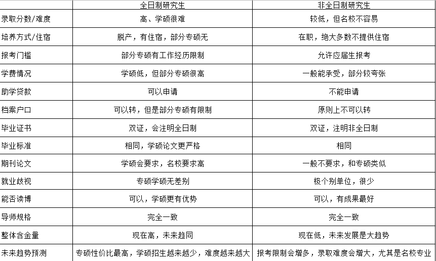 考研擇校擇專業(yè)太困難？科學(xué)擇校看一看