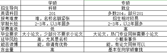 考研擇校擇專業(yè)太困難？科學(xué)擇校看一看！
