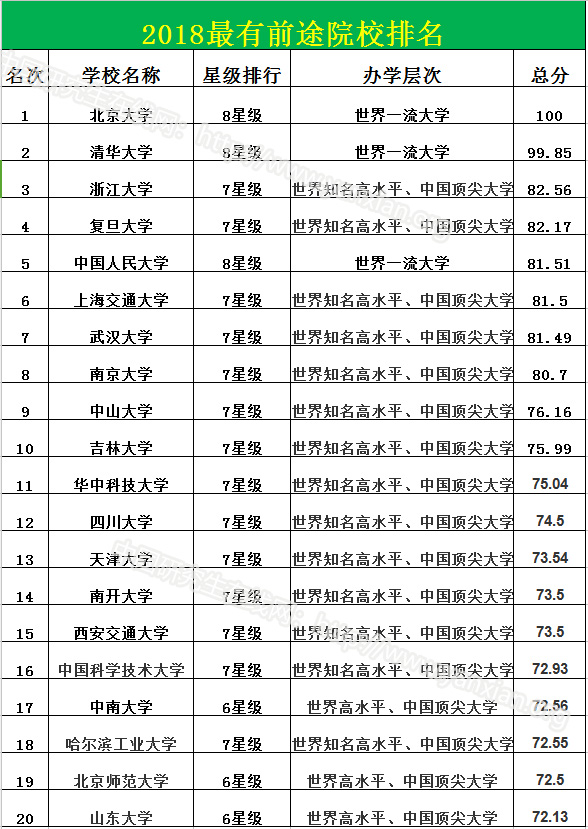 最有“前途”VS最有“錢途”大學(xué)——高校綜合實(shí)力排名是否決定你的就業(yè)薪酬?