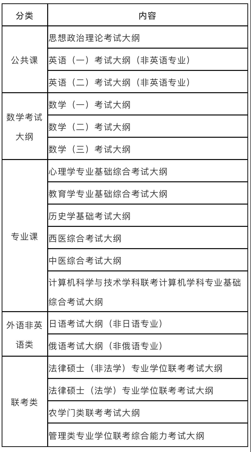 2022考研大綱_經(jīng)濟(jì)類考試大綱_管理類考試大綱:考研時(shí)間已經(jīng)公布,考研大綱還會(huì)遠(yuǎn)嗎?