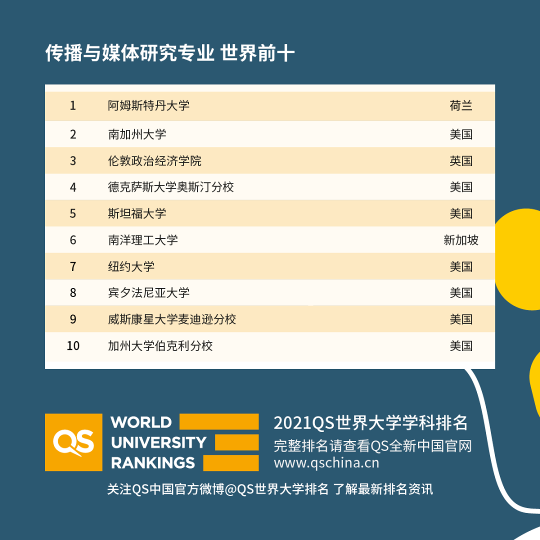 重磅！2021年QS世界大學學科排名發布！
