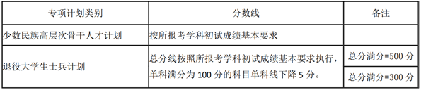 2021考研34所自主劃線分數(shù)線：湖南大學2021年碩士研究生招生考試考生進入復試的初試成績基本要求