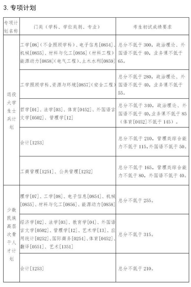2021考研34所自主劃線分數(shù)線：東北大學2021年碩士研究生招生考試考生進入復試的初試成績基本要求