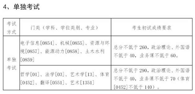 2021考研34所自主劃線分數(shù)線：東北大學2021年碩士研究生招生考試考生進入復試的初試成績基本要求