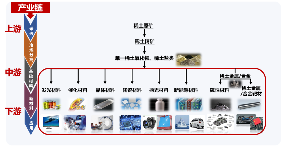 2024考研預調劑：“稀土國家工程研究中心”2024年度研究生調劑指南