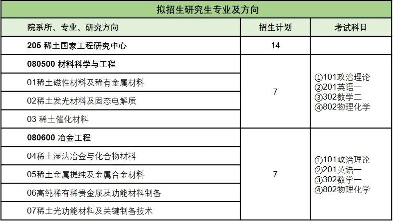 2024考研預調劑：“稀土國家工程研究中心”2024年度研究生調劑指南