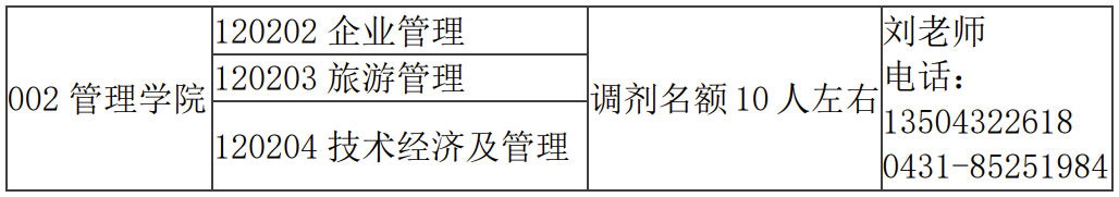 2024考研調劑：歡迎調劑長春大學管理學院