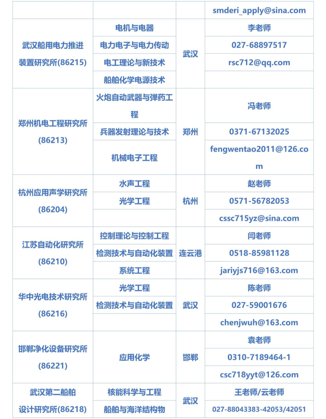 2024考研預調劑：招生調劑 
