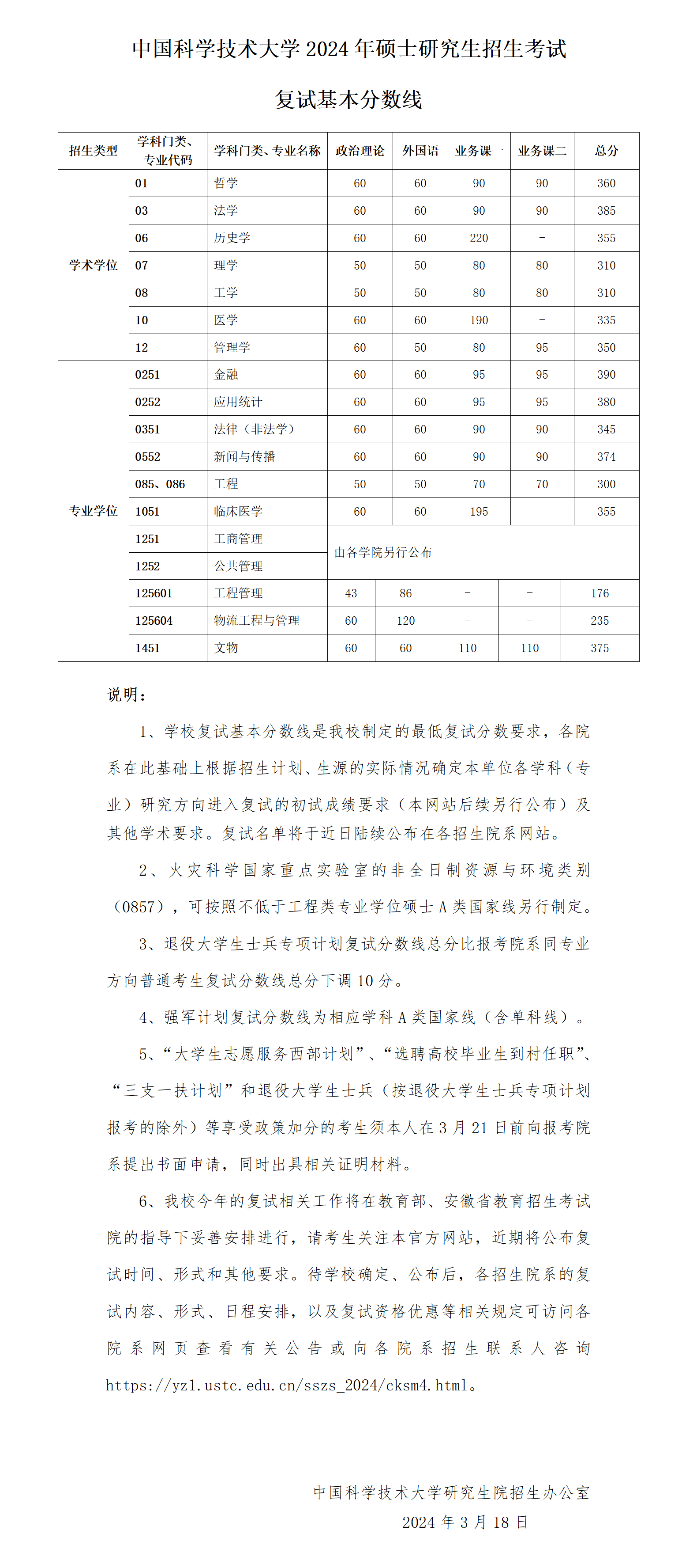 2024考研34所自主劃線院校分?jǐn)?shù)線：中國(guó)科學(xué)技術(shù)大學(xué)2024年碩士研究生招生考試復(fù)試基本分?jǐn)?shù)線
